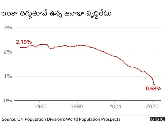 భారతదేశంలో పెరుగుతున్న జనాభా
