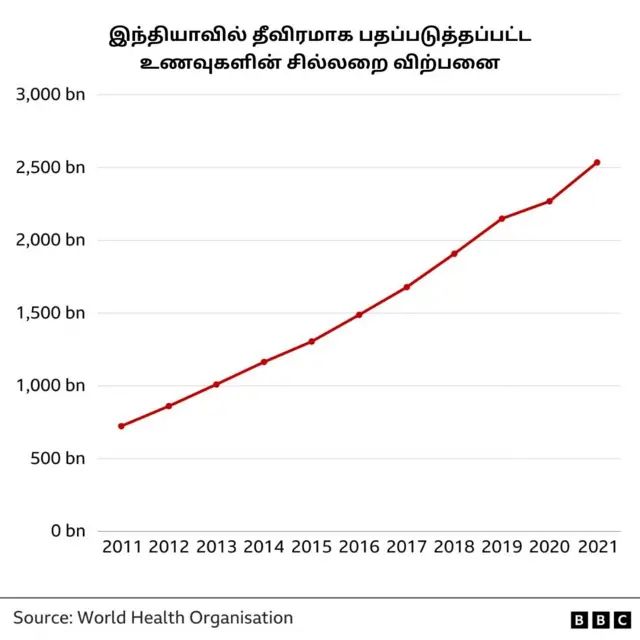 ஒரு உணவை வாங்குவதற்கு முன்பு அதன் லேபிளை படிப்பதன் அவசியம் என்ன?