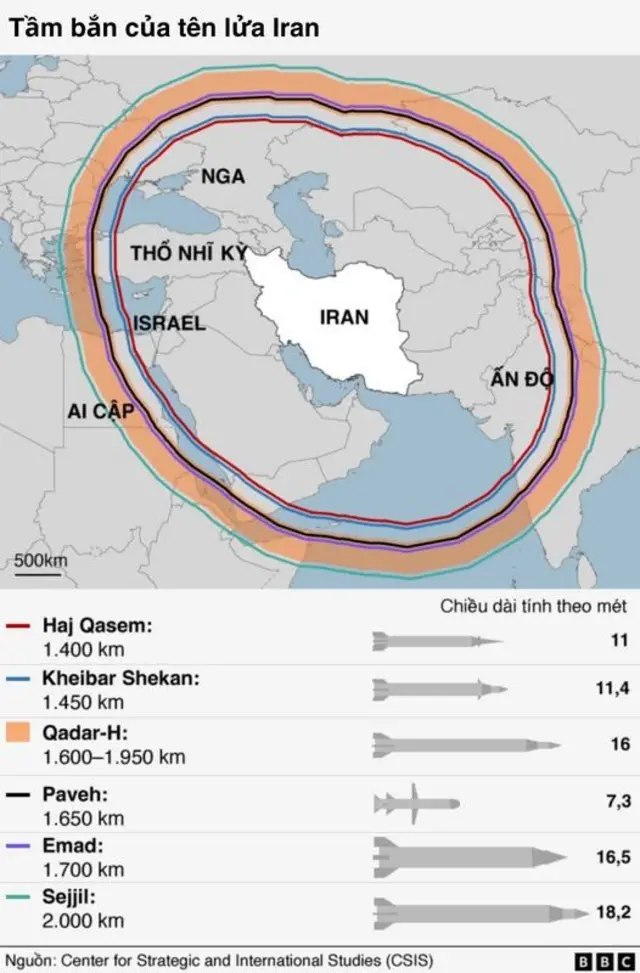 Đồ họa của BBC mô tả tầm bắn của các tên lửa Iran