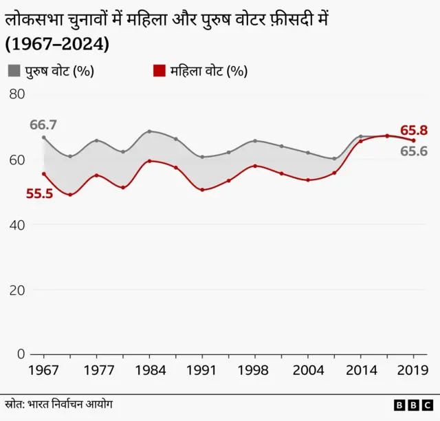 भारत निर्वाचन आयोग 