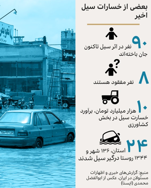 خسارات سیل