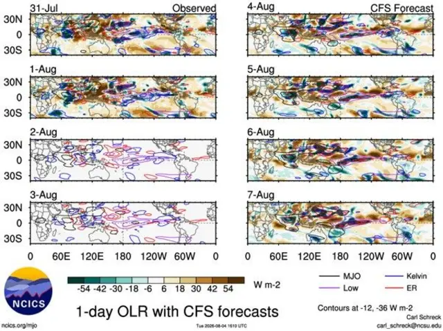 Aktivitas gelombang atmosfer ekuator, Rossby dan Madden-Julian Oscillation (MJO) yang bertemu di Samudra Hindia dekat pantai barat Sumatra (lihat Gambar: 4–7 Agustus 2026, MJO-hitam, Rossby-merah). Gelombang tersebut bertemu di Samudra Hindia di dekat Sumatra bagian utara.