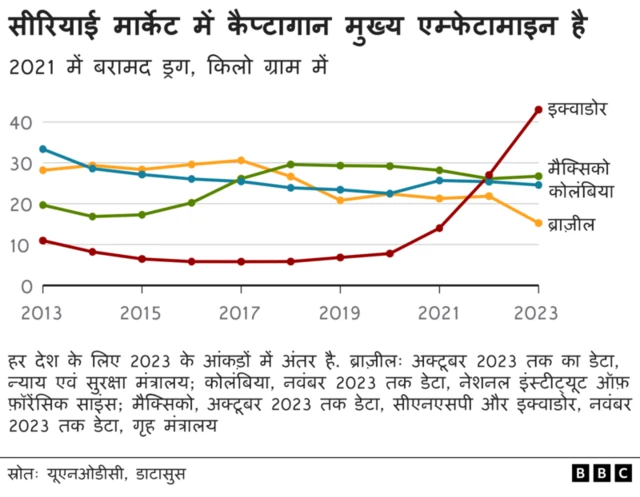 इक्वाडोर