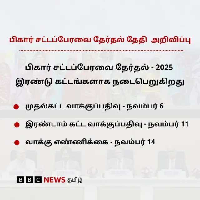 பிகாரில் இரண்டு கட்டங்களாக தேர்தல் நடக்கிறது.