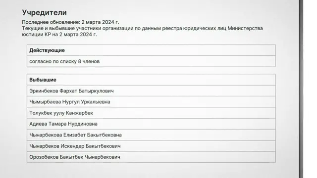 Кооперативдин кагаз жүзүндө гана негиздөөчүлөрү 