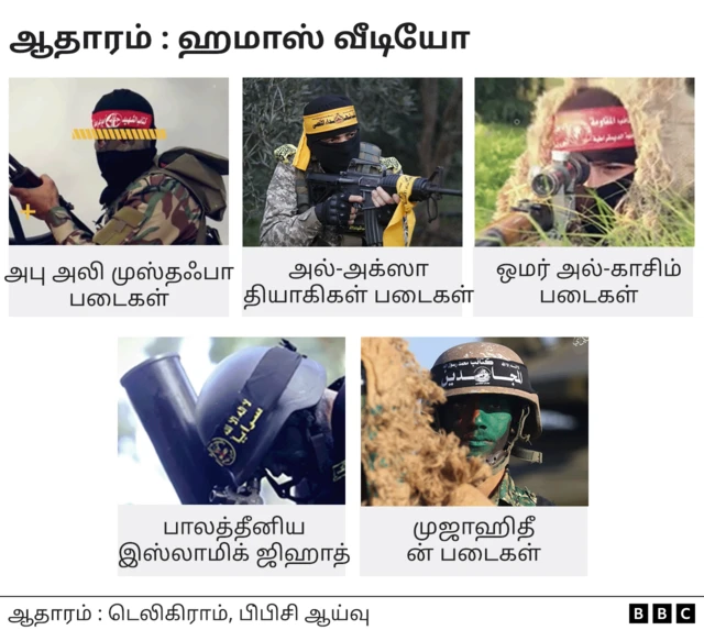 ஹமாஸ் ராணுவப் பயிற்சி