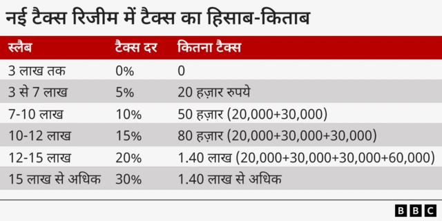 ग्राफ़िक्स