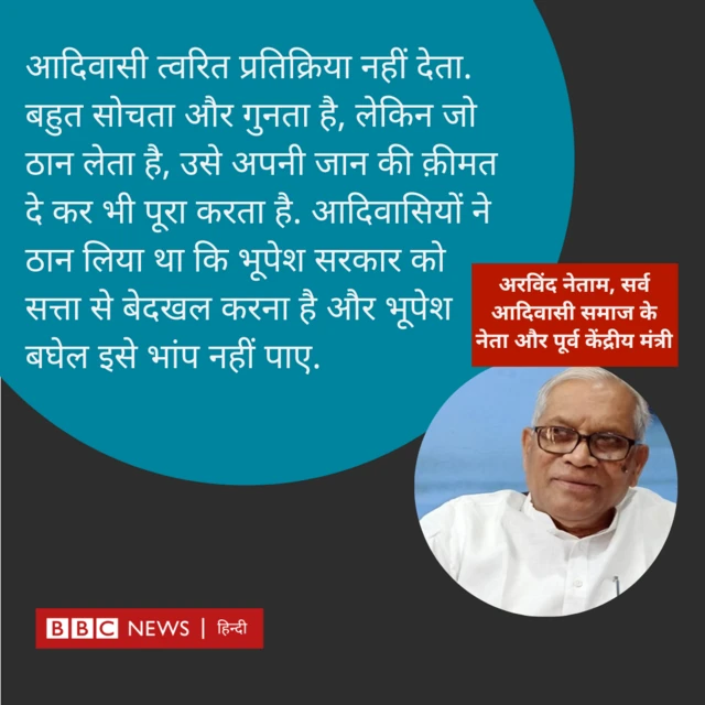 अरविंद नेताम