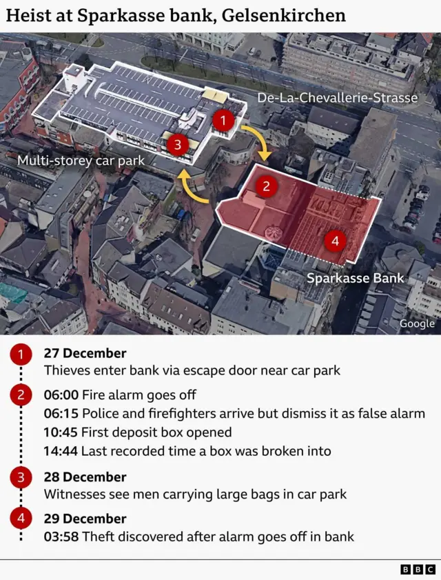 perampokan, bank, jerman