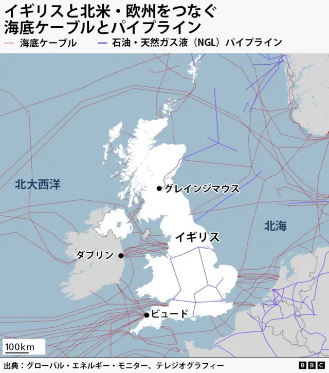 イギリスと北米・欧州をつなぐ海底ケーブルとパイプラインを示した地図。ブリテン島とアイルランド島を中心に、赤と紫色の線が四方八方に伸びている。地図にはイギリスとグレインジマウスおよびビュード、アイルランドのダブリンが示されている。アイルランド島の西側は北大西洋、欧州に面している方は北海。出典はグローバル・エネルギー・モニターとテレジオグラフィー