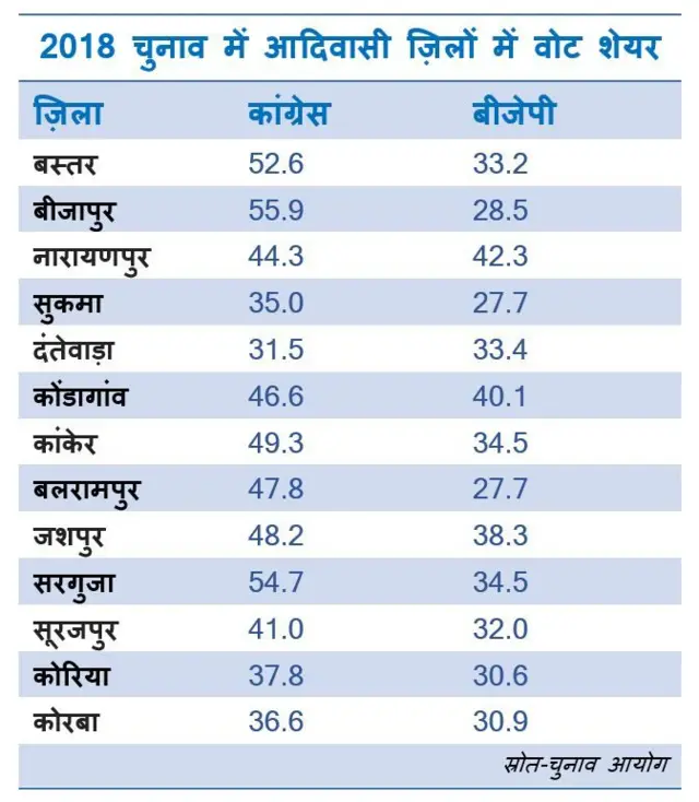 2018 विधानसभा चुनाव