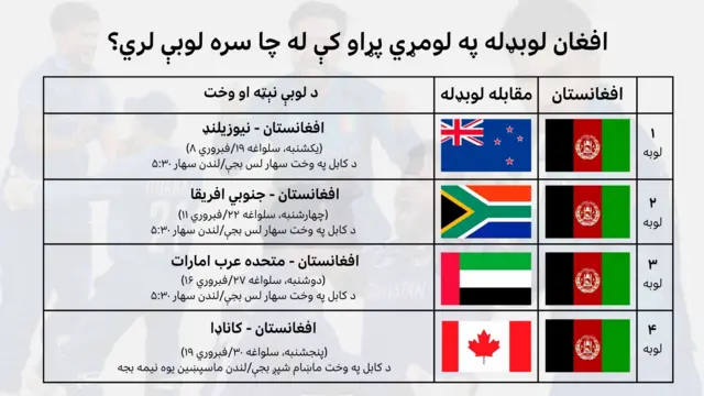 د افغان لوبډلې مهالوېش