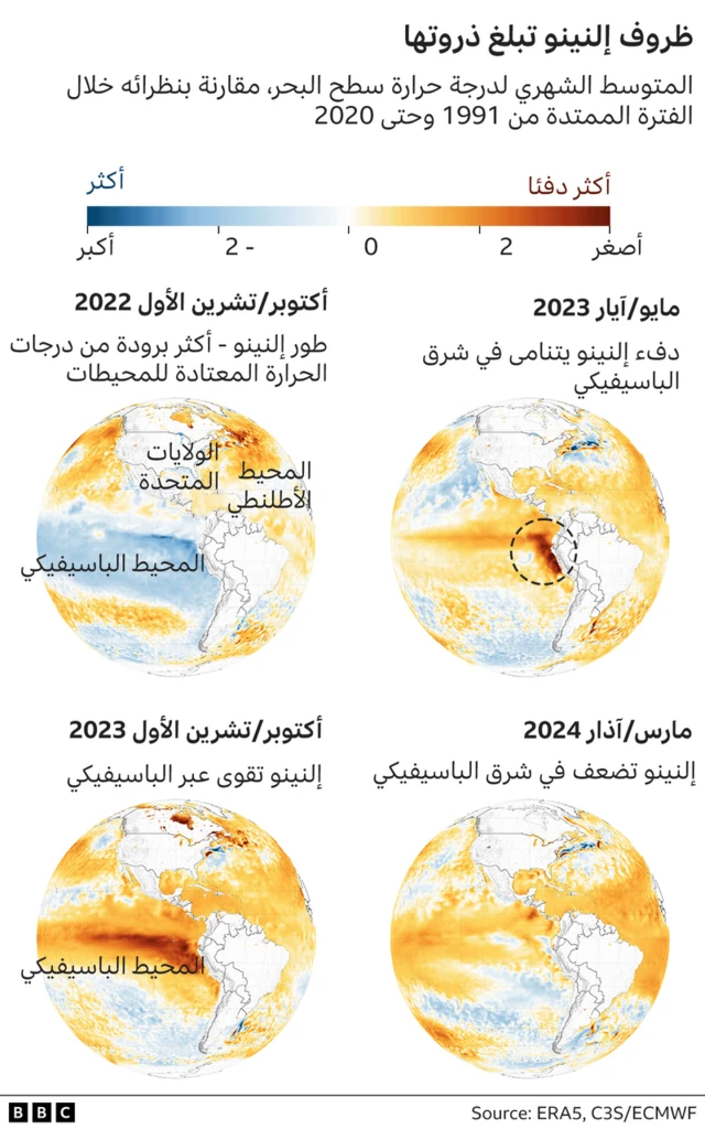 لوحة توضيحية