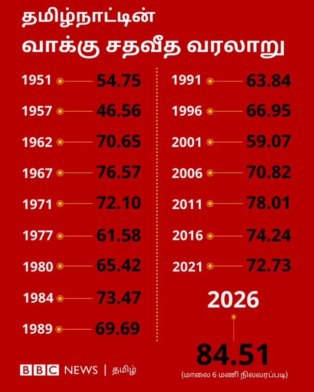 தமிழ்நாடு சட்டப்பேரவைத் தேர்தல் 2026