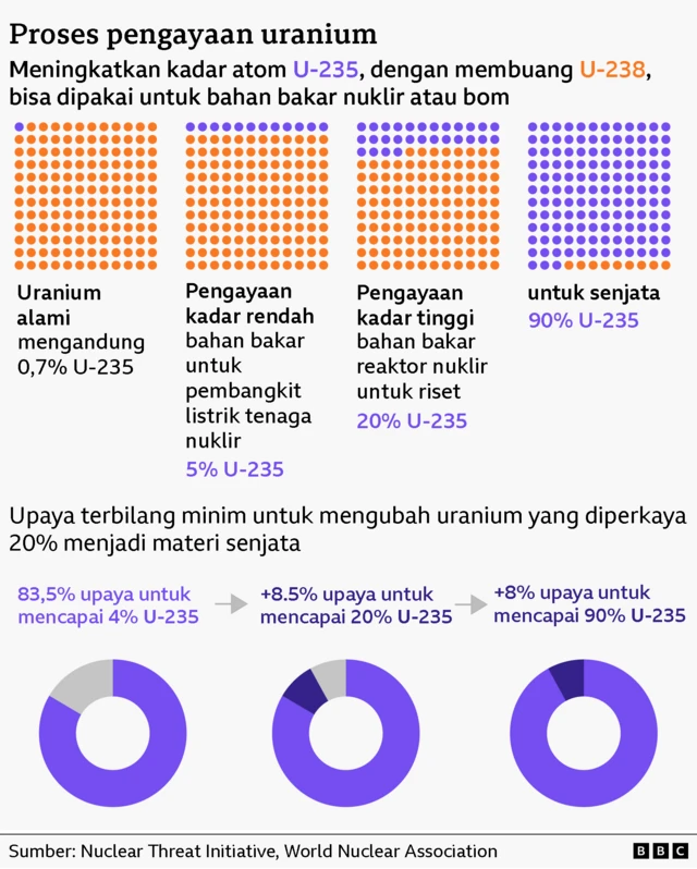 Grafis uranium