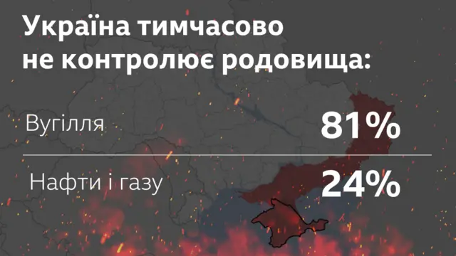 колаж, вугілля