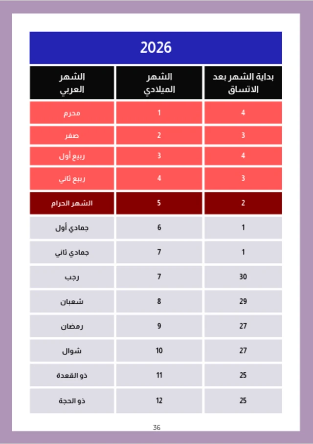 مخطط التقويم الاتساقي للسنة الهجرية الموافقة لسنة 2026 بحسب العديرقاوي