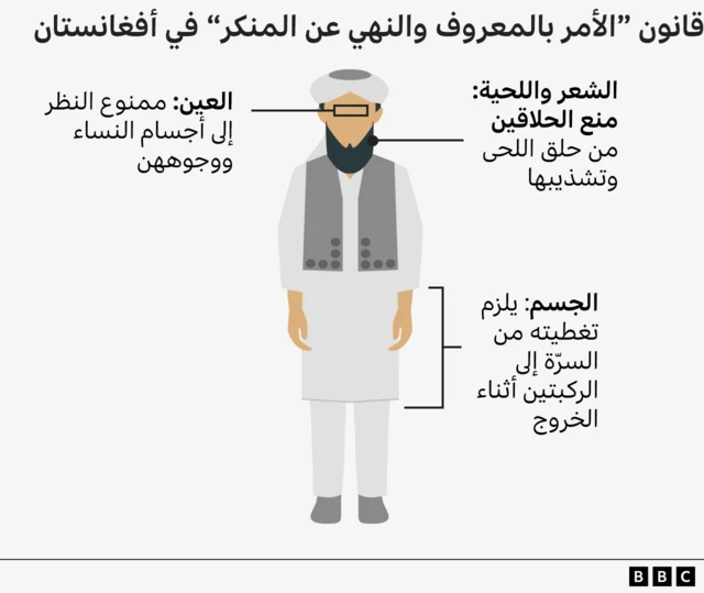 شكل توضيحي للقيود المفروضة على الرجال بموجب القانون الجديد