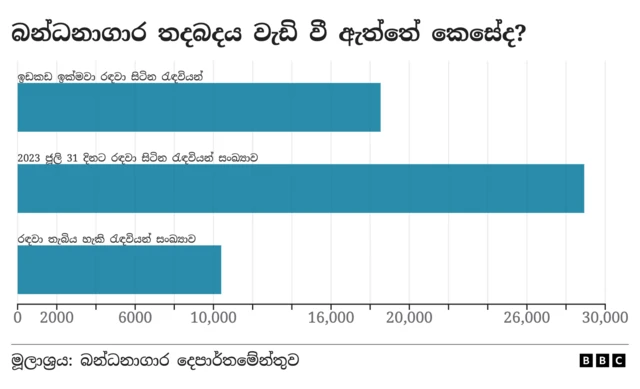 බන්ධනාගාර