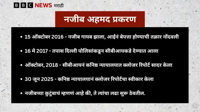 ग्राफिक्स