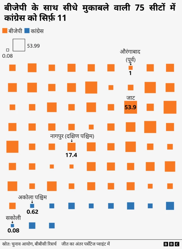 बीजेपी बनाम कांग्रेस