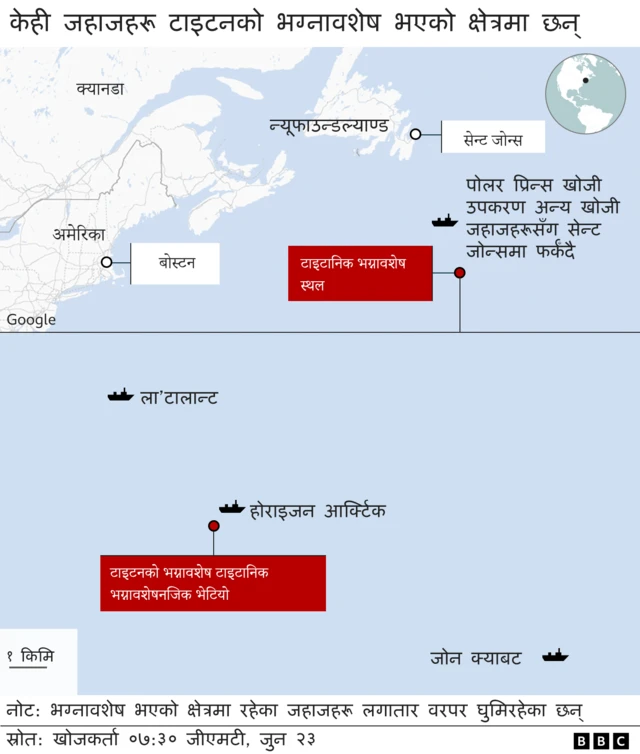टाइटन पनडुब्बी