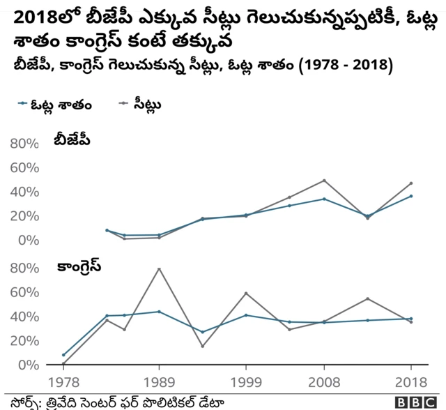 కర్ణాటక ఎన్నికలు