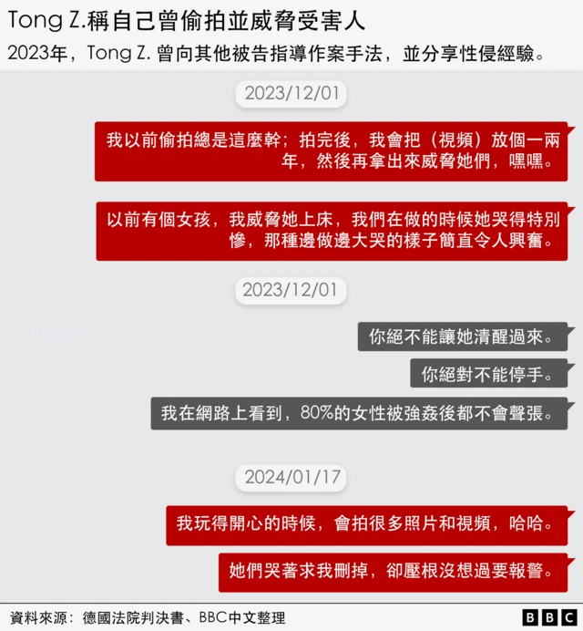 Tong Z. 與其他被告的對話