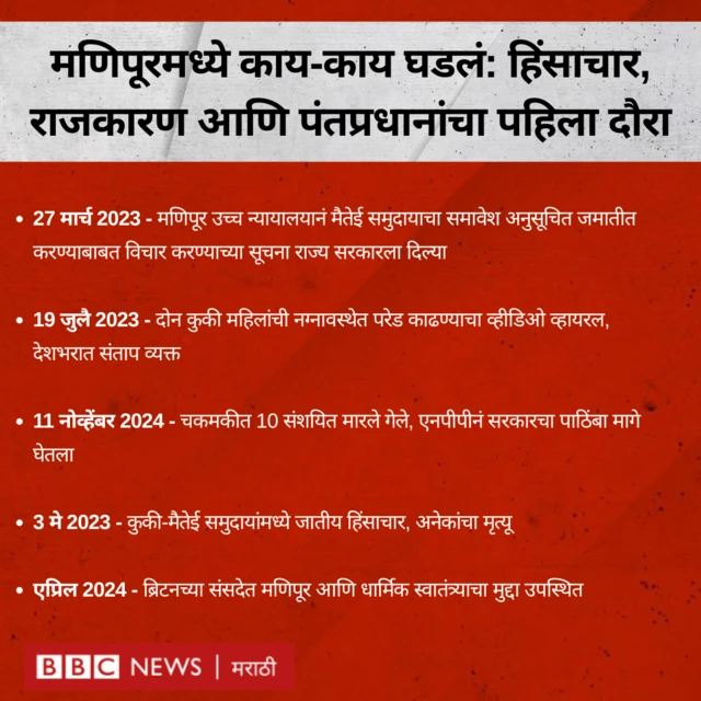 ग्राफिक्स