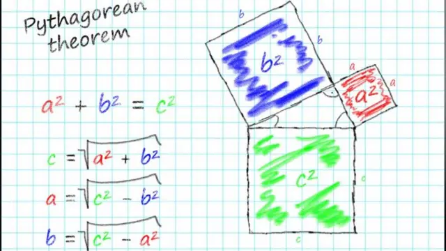 પાયથાગોરસ પ્રમેય