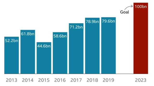 Amafaranga amaze gutangwa