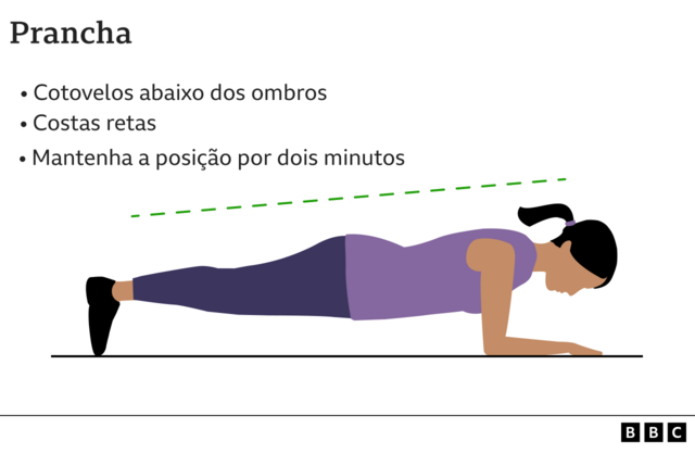 Hipertensão: os melhores exercícios físicos para quem tem pressão alta,  segundo pesquisa - BBC News Brasil