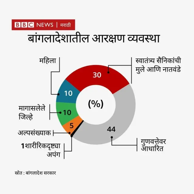 ग्राफिक्स