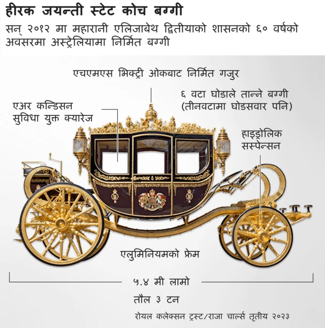 हीरक जयन्ती कोच