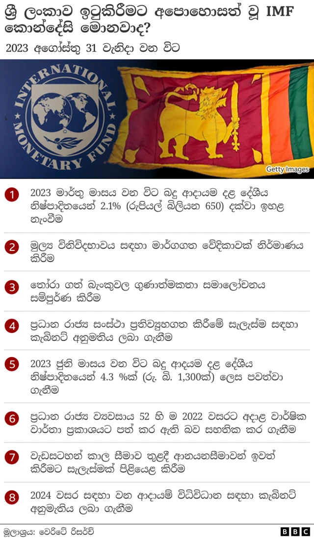 ජාත්‍යන්තර මූල්‍ය අරමුදලේ ණය වැඩසටහනේ ප්‍රගතිය මැනිය හැකි කැපවීම් 100 න් 38ක් ශ්‍රී ලංකාව අගෝස්තු මාසය අවසානය වන විට ඉටුකර ඇති බවත් කැපවීම් 8 ක් ඉටුකිරීමට අපොහොසත්ව ඇති බවත් 'වෙරිටේ රිසර්ච්’ විසින් හඳුන්වා දී ඇති අයි.එම්.එෆ්. මීටරය මගින් පෙන්වා දී ඇත.