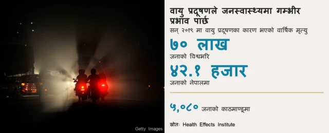 वायुप्रदूषणका कारण जान्छ ज्यान