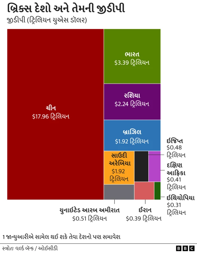 બ્રિક્સ