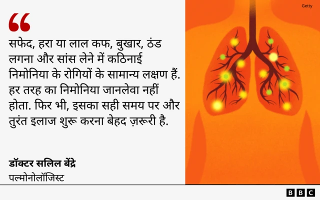 निमोनिया कार्ड