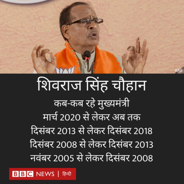 शिवराज सिंह चौहान 