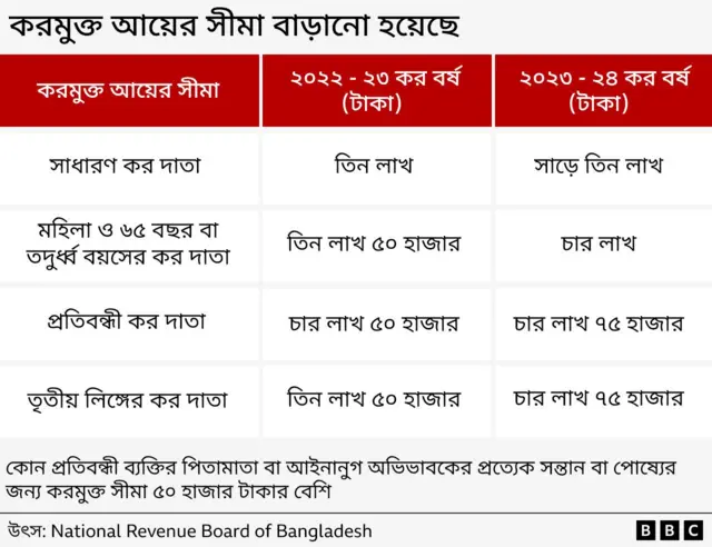 করের টাকা