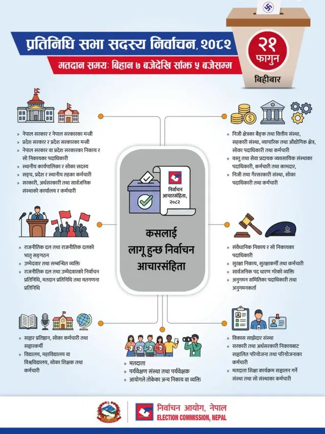 निर्वाचन आचारसंहितासम्बन्धी एक पोस्टर