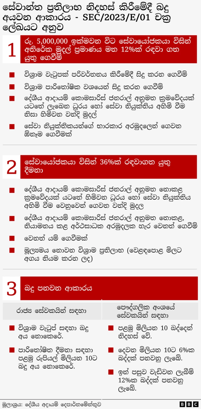දේශීය ආදායම් බදු දෙපාර්තමේන්තුවේ වෙබ් අඩවියේ දක්වා ඇති 'සේවාන්ත ප්‍රතිලාභ නිදහස් කිරීම' යටතේ රුපියල් මිලියන 5කට වඩා වැඩි ප්‍රතිලාභ ගෙවීමකදී පහත දැක්වෙන ගෙවීම් සඳහා 12%ක් රඳවා තබා යුතු බව දේශීය ආදායම් බදු දෙපාර්තමේන්තුවේ වෙබ් අඩවියේ දක්වා ඇත.