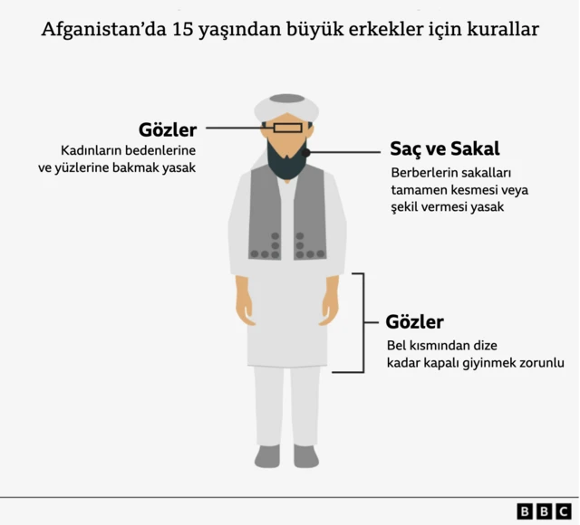 Afganistan'da erkeklere getirilen yasaklar