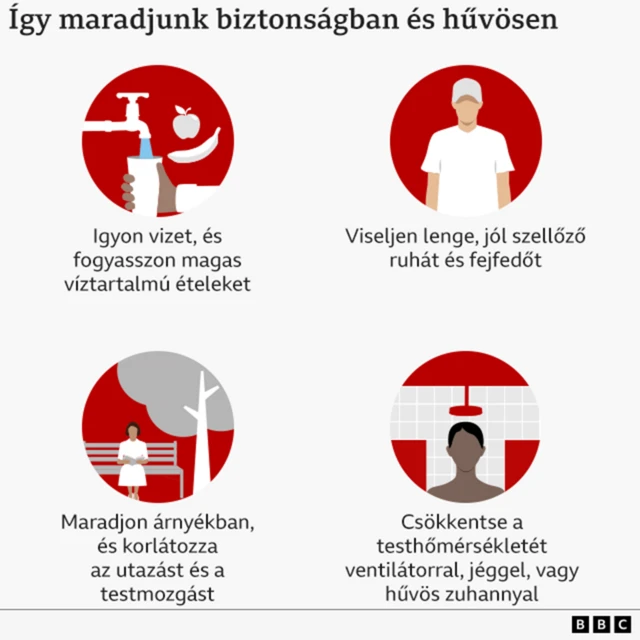 Tippek a lehűléshez: igyon vizet és fogyasszon magas víztartalmú ételeket; viseljen lenge, jól szellőző anyagból készült ruházatot és fejfedőt; maradjon árnyékban, és korlátozza az utazást és a testmozgást; használjon ventilátort, jeget és hűvös zuhanyt a testhőmérséklet csökkentésére.