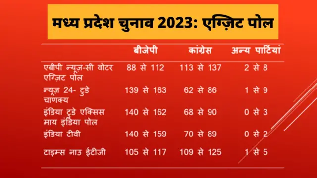 लोकसभा चुनाव 2024