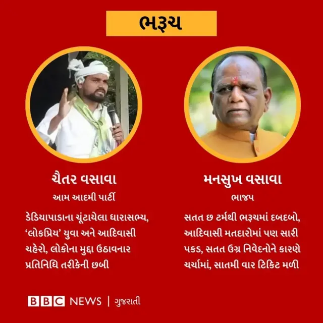 ભાજપ, કૉંગ્રેસ, આમ આદમી પાર્ટી, ચૈતર વસાવા, ગેનીબહેન ઠાકોર, બીબીસી ગુજરાતી