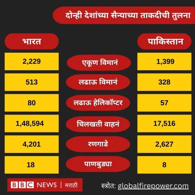 ग्राफिक्स