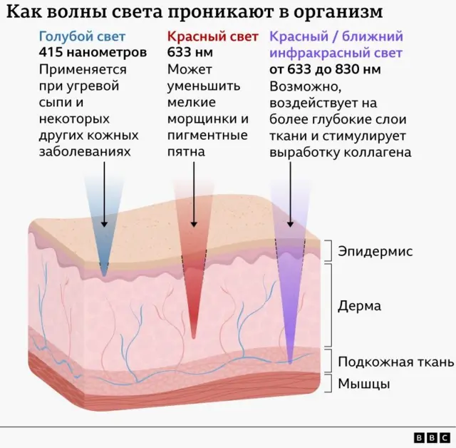 графика