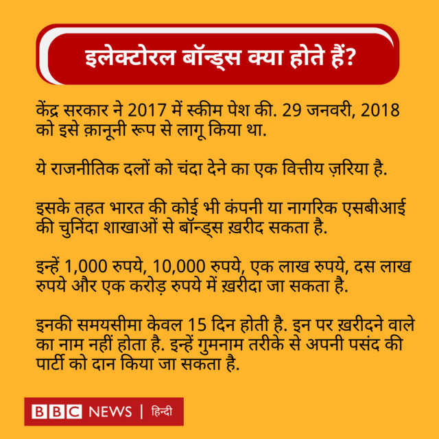 इलेक्टोरल बॉन्ड: सुप्रीम कोर्ट के फ़ैसले पर चुनाव आयोग का कैसा रुख़?- प्रेस रिव्यू - BBC News हिंदी