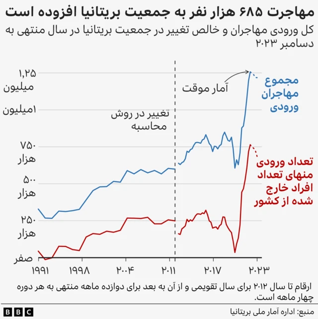 مهاجرت به بریتانیا